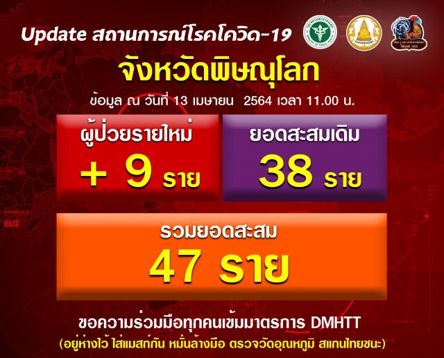 ตรวจกลุ่มเสี่ยงม.นเรศวร500คน-เชื่อมโยงผับเชียงใหม่