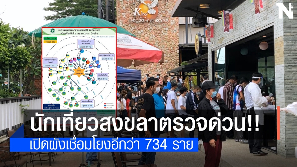 ตรวจด่วน นักเที่ยว "Kiss หวันแดง" หาดใหญ่เสี่ยงอีกเพียบ
