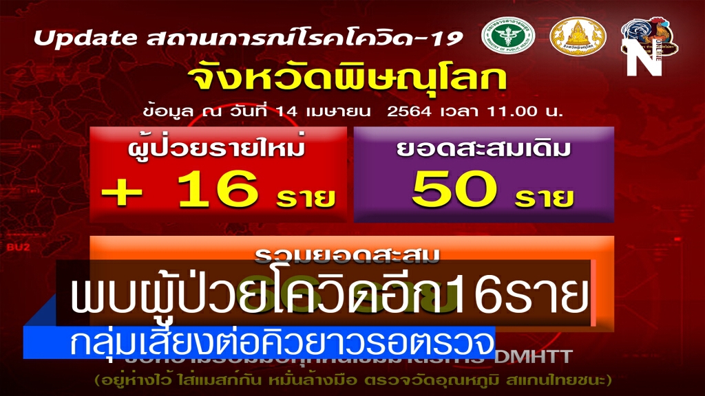 "พิษณุโลก"พบผู้ป่วยโควิดอีก16 "พิษณุโลก"พบผู้ป่วยโควิดอีก16