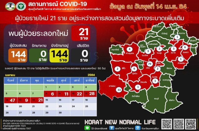 ลุ้นกลุ่มเสียง "หมูกระทะน้ำหวาน"ตรวจพันรายยังไม่พบ