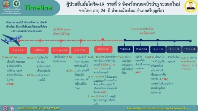 พบโควิดอีก  3  รายรวมเป็น  9