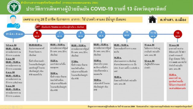 "ค่ายพิชัยดาบหัก"สุดระทึก-ทหารติดโควิด19ราย
