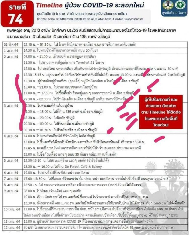 ติดเชื้ออีก 3  รายรวมเป็น 20 รายแล้ว