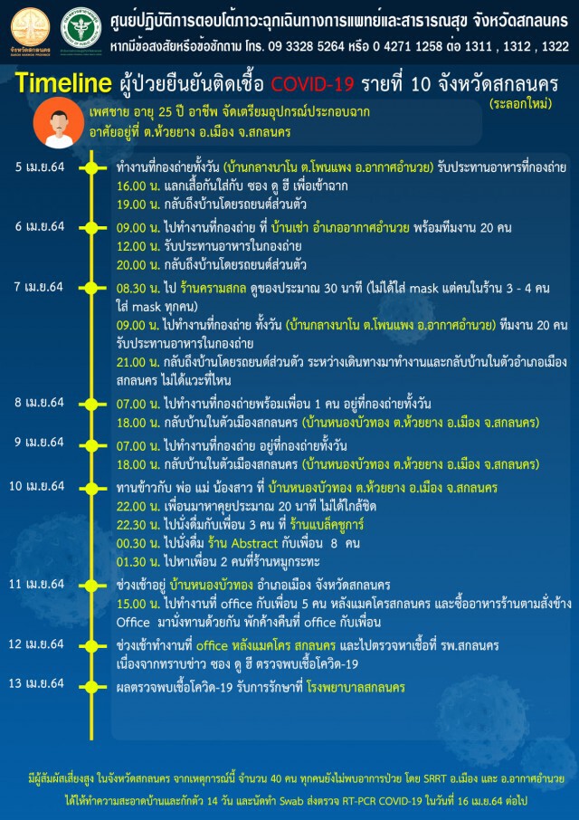 ลุ้นกลุ่มเสี่ยงสัมผัสกองถ่ายหนัง ทำโควิด-19พุ่ง
