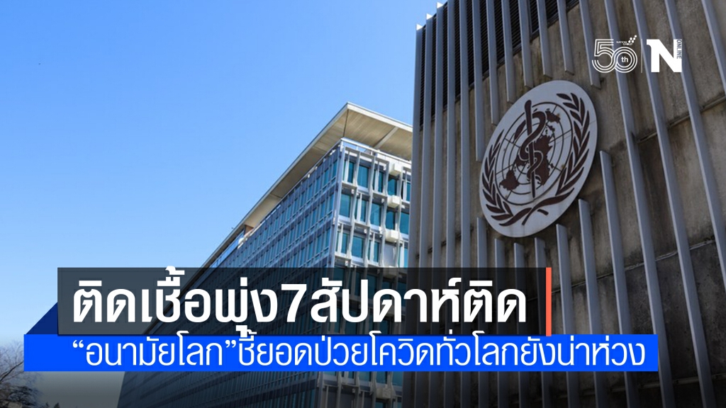 อนามัยโลกชี้ ยอดป่วยโควิด-19 ทั่วโลกเพิ่มสูงติดต่อกันเป็นสัปดาห์ที่ 7