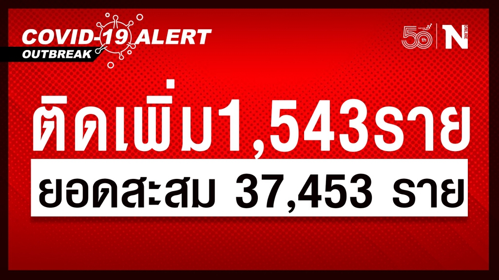 ยอดติดเชื้อพุ่งไม่หยุดเพิ่มใหม่ 1,543 ราย ยอดป่วยสะสม 37,453 ราย ยอดติดเชื้อพุ่งไม่หยุดเพิ่มใหม่ 1,543 ราย ยอดป่วยสะสม 37,453 ราย
