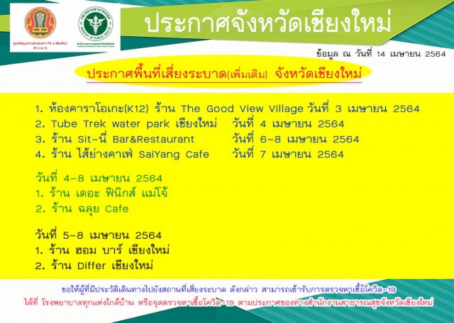 ยอดผู้ป่วยโควิดเชียงใหม่ทะลุ 1,733ราย