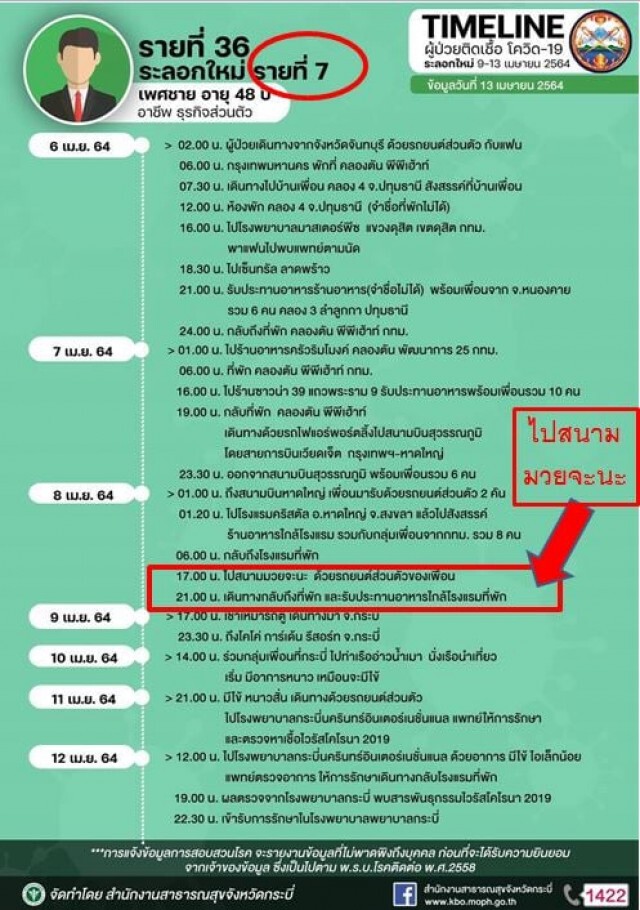 ตรวจ 200 คนกลุ่มเสี่ยง มหกรรมมวยจะนะ