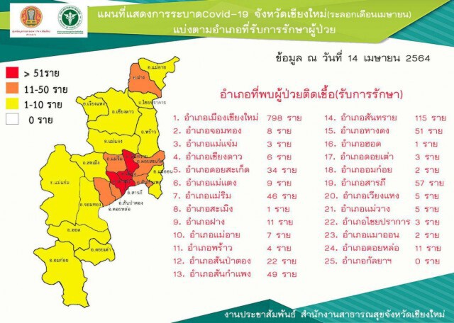 ยอดผู้ป่วยโควิดเชียงใหม่ทะลุ 1,733ราย