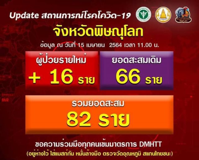 "พิษณุโลก"-ตั้งรพ.สนาม-พบผู้ติดเชื้อรายใหม่16ราย