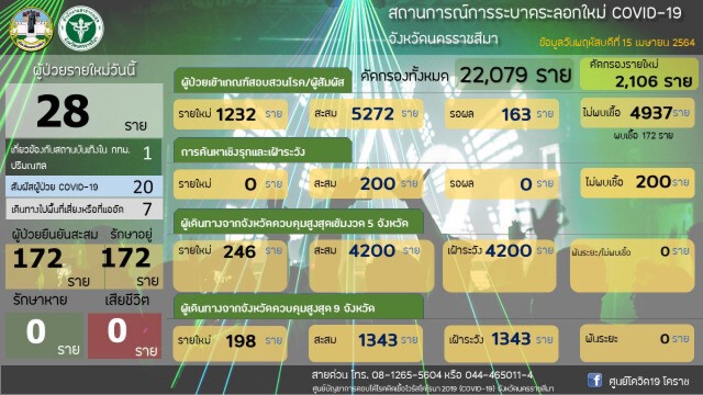 พบญี่ปุ่นติดเชื้อโควิด 5  รายเชื่อมสถานบันเทิง
