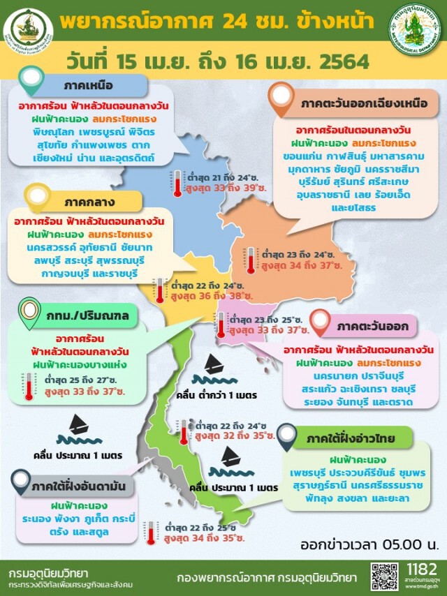 วันนี้! ตอนบนของประเทศ ยังคงมีฝนฟ้าคะนองกับมีลมกระโชกแรง ภาคใต้ฝนฟ้าคะนอง