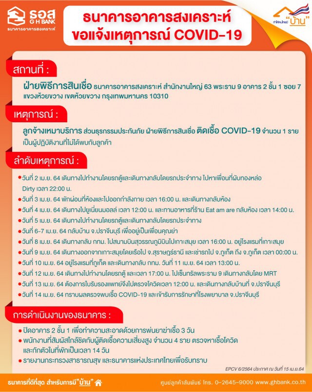 เปิดไทม์ไลน์พนักงาน ธอส. ติดโควิด - กักตัวคนไกล้ชิด