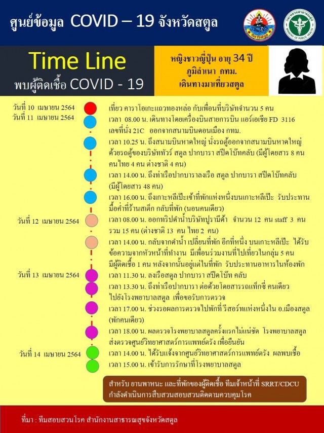 สตูลเอาไม่อยูู่ ติดเชื้อ 1 ราย นทท.ญี่ปุ่นโยงผับทองหล่อ