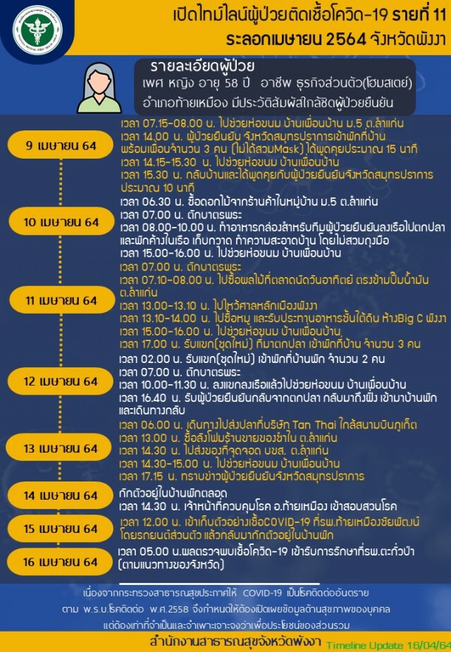 พังงาพบติดเชื้อเพิ่มอีก 2 ราย