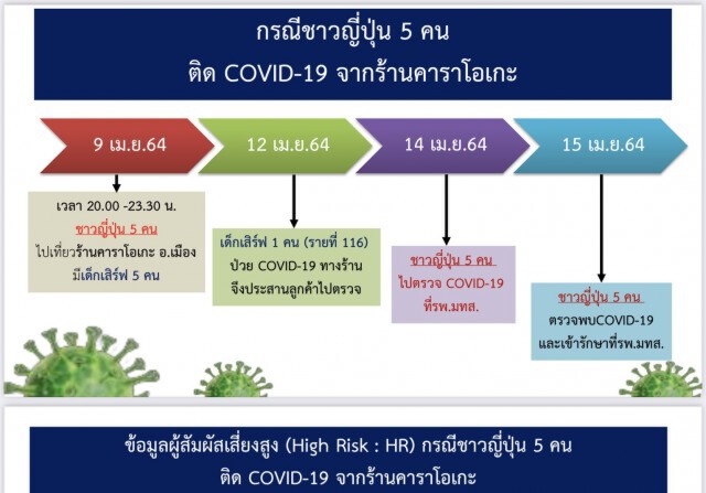หวั่นคลัสเตอร์ใหม่นักเรียนนายสิบหลังป่วยราย 175