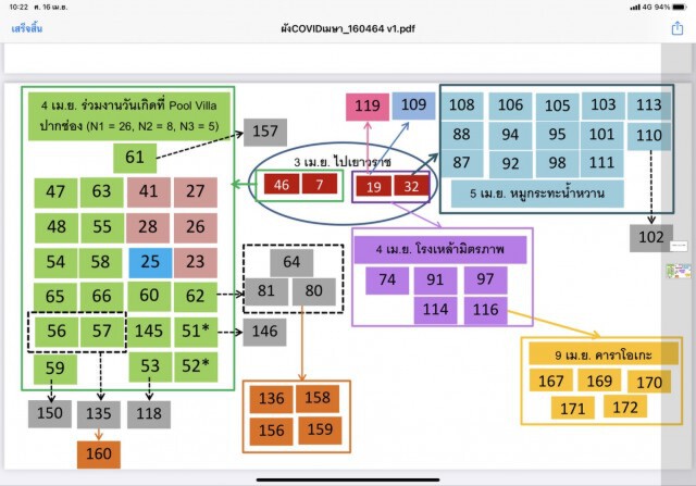 หวั่นคลัสเตอร์ใหม่นักเรียนนายสิบหลังป่วยราย 175