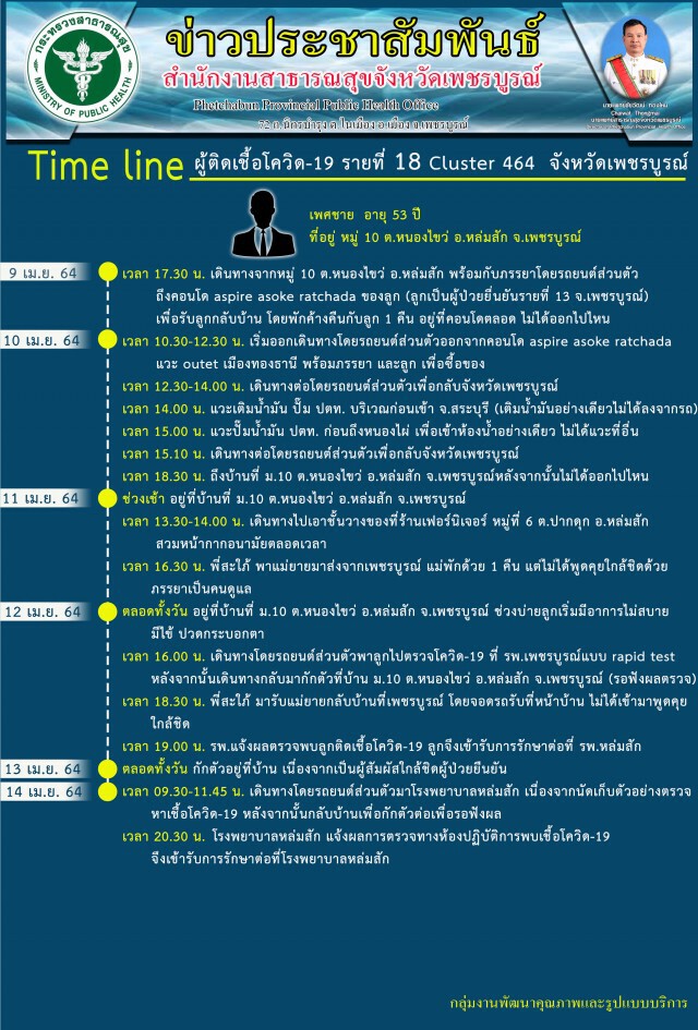 ผวาแพร่เชื้อในครอบครัวหลังพ่อติดจากลูกสาว
