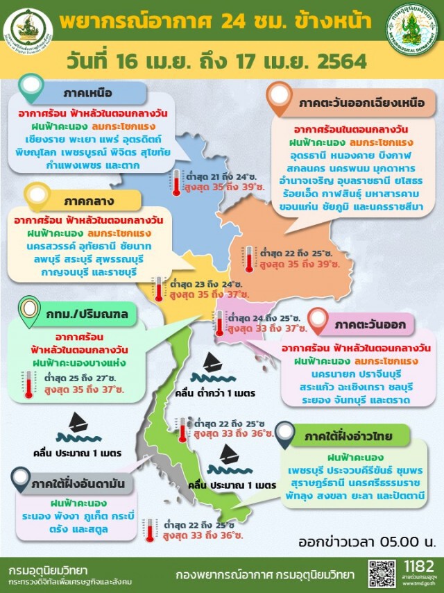 พยากรณ์อากาศวันนี้ ยังมีฝนฟ้าคะนองและลมกรรโชกแรง