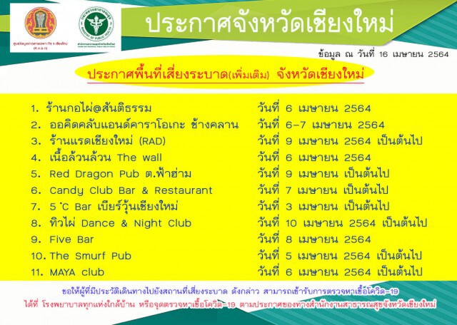 โควิดเชียงใหม่เพิ่ม164ราย-เช็คสถานที่เสี่ยงเชียงใหม่ที่นี่!!
