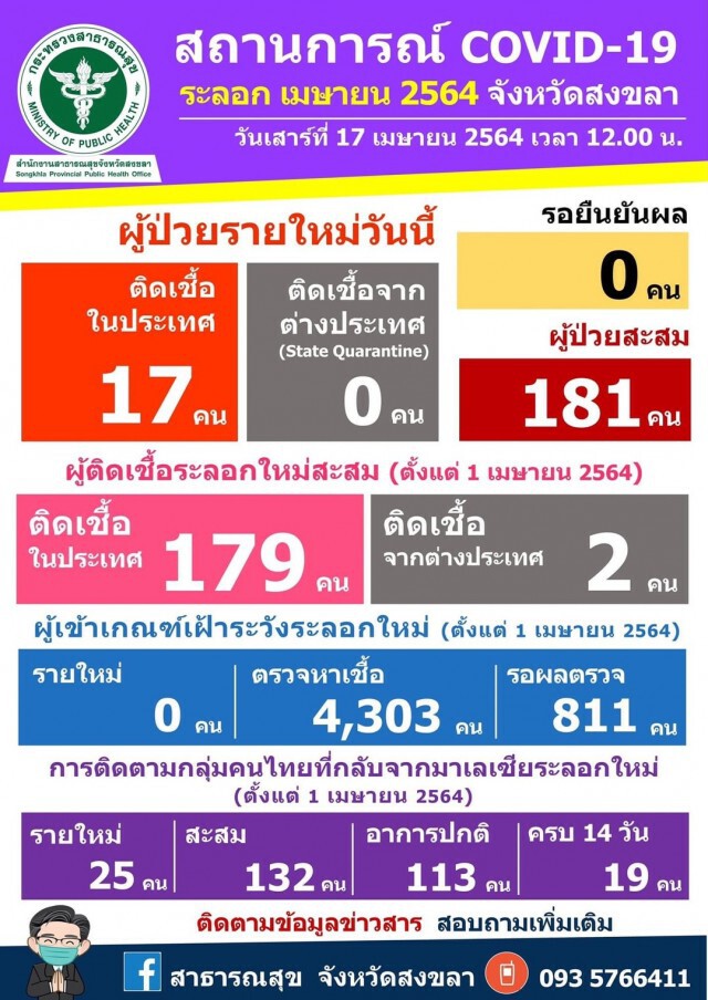รพ.สนามแห่งแรกสงขลารับผู้ป่วยชุดแรก คลัสเตอร์สถานบันเทิง