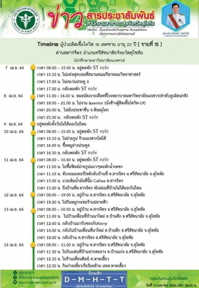 ยกระดับคุมโควิดหลังพบเชื้อ15ราย