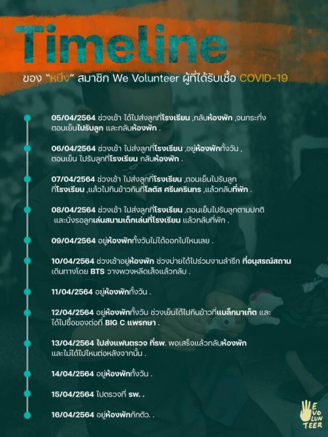 การ์ดวีโว่ติดโควิดโผล่ร่วมงานรำลึกเสื้อแดง10 เม.ย.