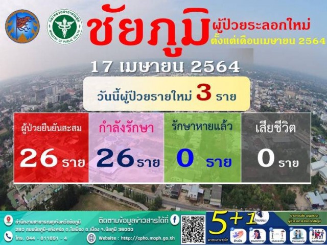 ป่วยเพิ่มอีก  3  คลัสเตอร์หมอขอนแก่น