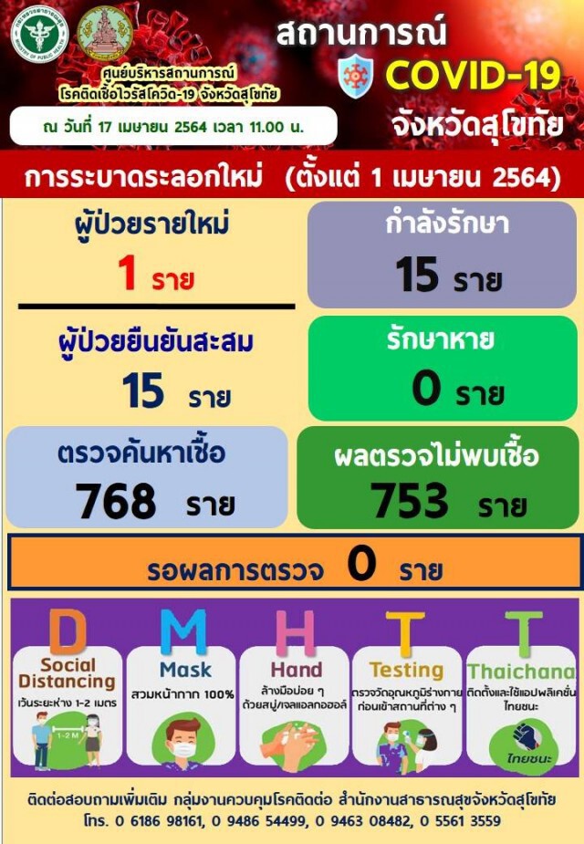 ยกระดับคุมโควิดหลังพบเชื้อ15ราย
