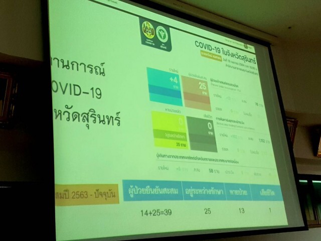 ผู้ว่าฯเรียกประชุมด่วนหลังโควิดพุ่ง  25  ราย