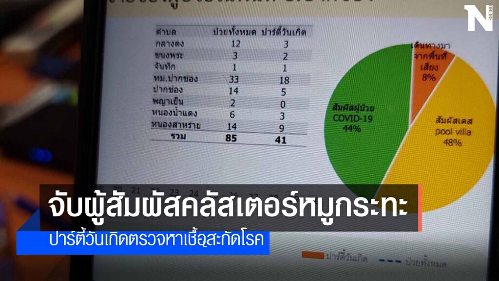 โคราช ป่วยเพิ่มอีก 28 คนส่งเข้ารพ.สนามแล้ว 9  ราย