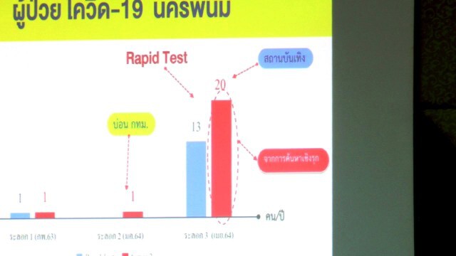 ยอดยังพุ่งคลัสเตอร์สถานบันเทิงพบเพิ่มอีก 7