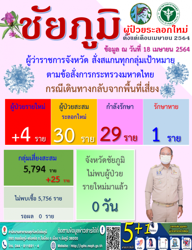 ยอดติดโควิดทะลุ 30 เด็กหญิง 3  ขวบติดกับแม่
