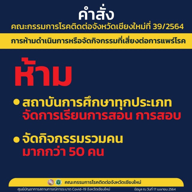 โควิดเชียงใหม่บวกเพิ่ม 196 ราย