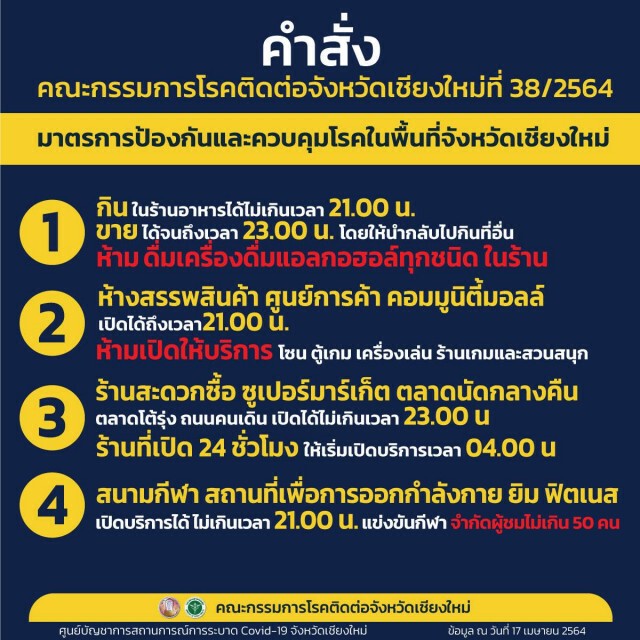 โควิดเชียงใหม่บวกเพิ่ม 196 ราย