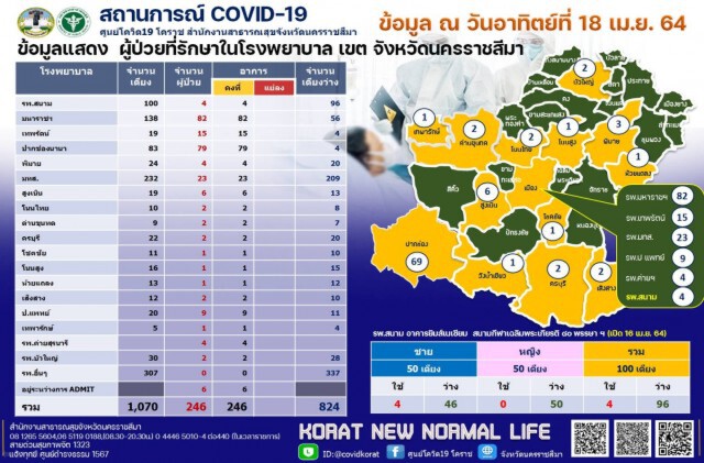 กู้ภัยปากช่องงานเข้าหลังช่วยคนป่วยติดโควิด