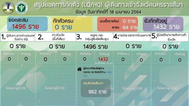 กู้ภัยปากช่องงานเข้าหลังช่วยคนป่วยติดโควิด