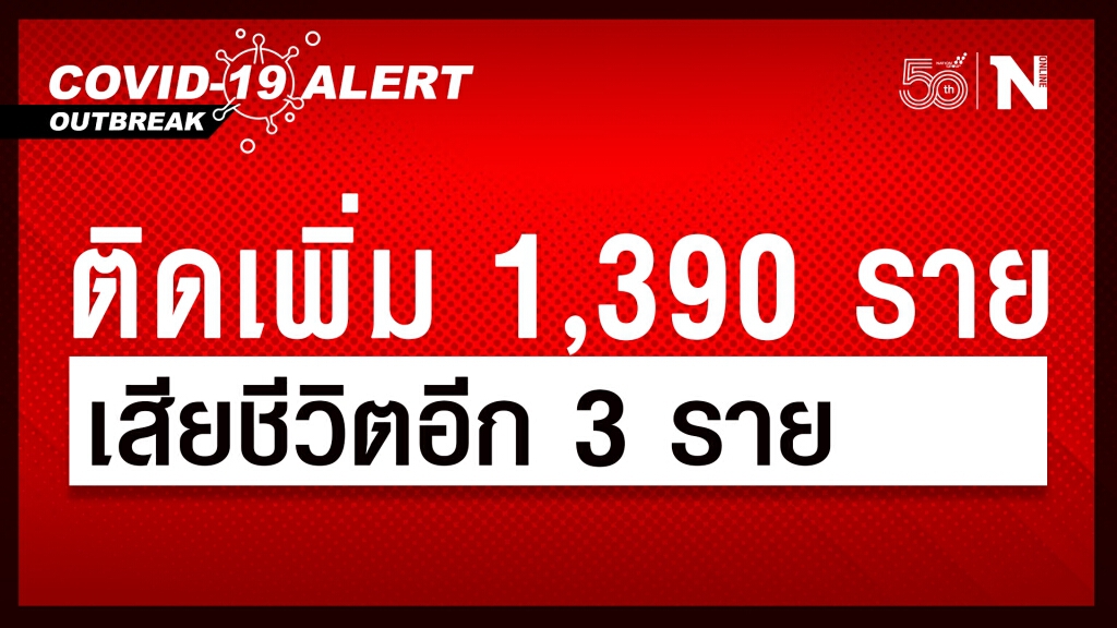 ศบค.แถลงพบติดเชื้อเพิ่ม 1,390 ราย เสียชีวิตอีก 3 ราย