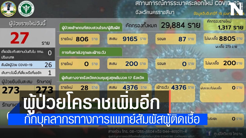 กักตัวบุคลากรทางการแพทย์ 20 รายสัมผัสผู้ป่วยผ่าตัดไส้ติ่ง