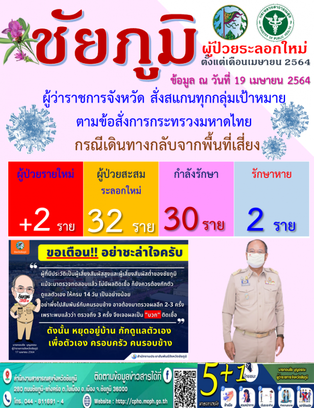 ยอดติดโควิดแตะ32รายกักตัวทีมแพทย์อีก14รายร่วมผ่าคลอดแม่ติดเชื้อ