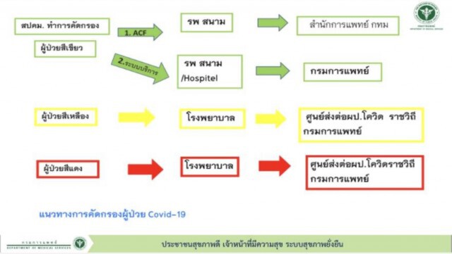 สธ.ยันมีเตียงเพียงพอดูแลผู้ป่วยโควิด