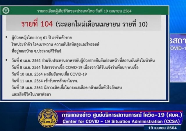 โควิด -19 คร่าชีวิตคนไทยเพิ่ม 3 คน พบมีโรคประจำตัว โยงผู้ติดเชื้อจากสถานบันเทิง