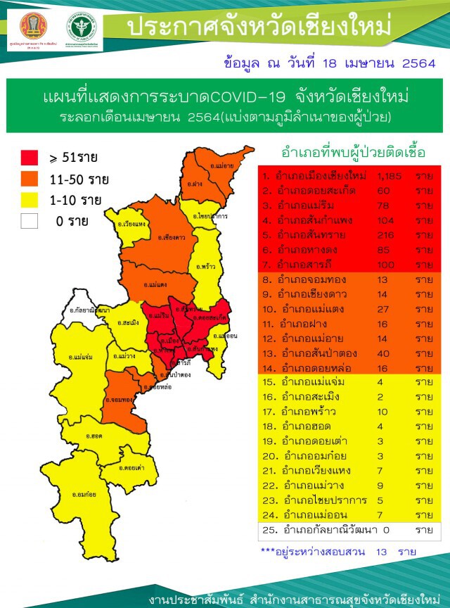 ตรวจเชิงรุกในชุมชน-พบเชื้อขยายสู่อำเภอรอบนอก
