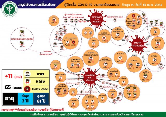 ว่าที่รองนายกทน.นครศรีธรรมราชติดโควิด