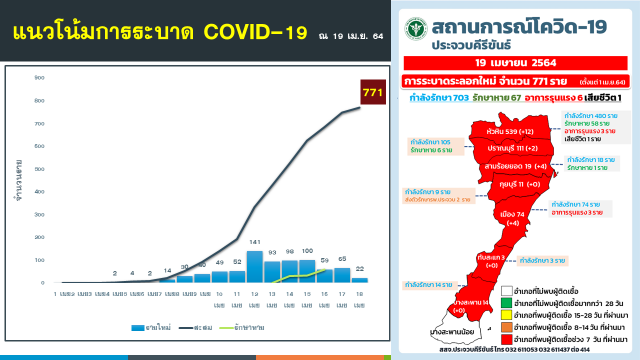เศร้า!! ผู้ป่วยโควิดหญิงชาวหัวหิน 61 ปีเสียชีวิตหลังมีประวัติติดเชื้อจากญาติไปเที่ยวผับ