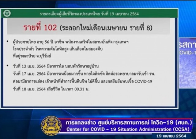 โควิด -19 คร่าชีวิตคนไทยเพิ่ม 3 คน พบมีโรคประจำตัว โยงผู้ติดเชื้อจากสถานบันเทิง