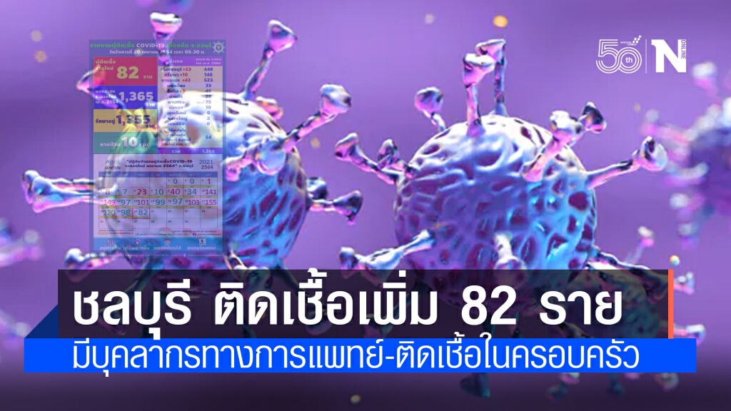 ชลบุรี พบติดเชื้อโควิดเพิ่ม 82 ราย มีบุคลากรทางการแพทย์ 1 ราย-ติดเชื้อในครอบครัว 49 ราย