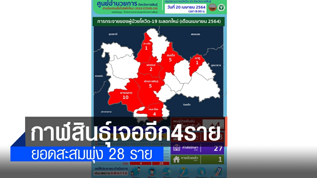 เมืองน้ำดำติดโควิดใหม่อีก 4 พุ่งเป็น 28 ราย
