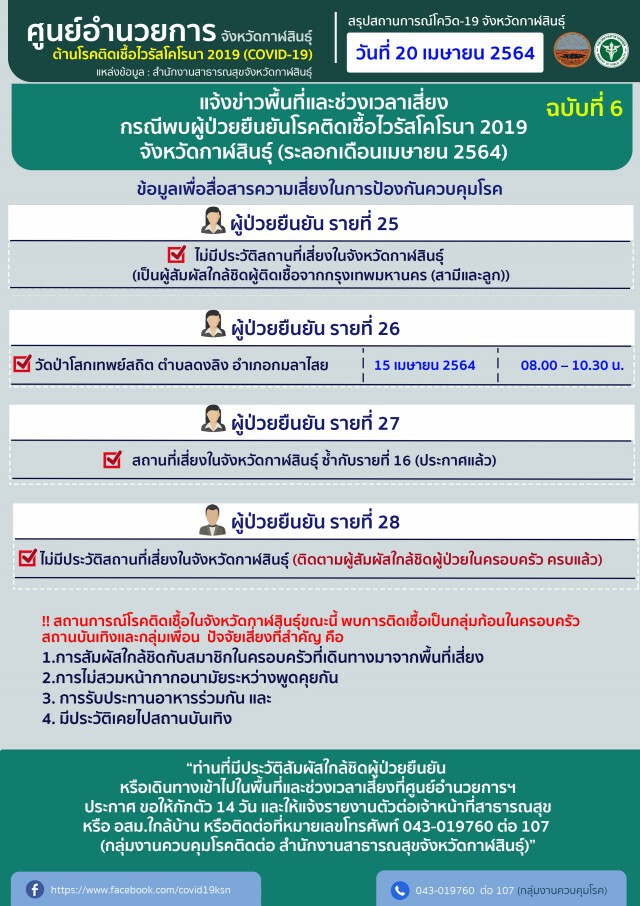 เมืองน้ำดำติดโควิดใหม่อีก 4 พุ่งเป็น 28 ราย
