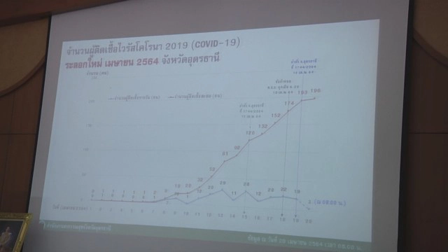 ด่วนผอ.รพ.อุดรฯติดโควิดหลังลุยโหมงานหนัก